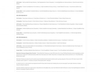 Spor Meydanı – 14.04.2017 – 6. Türkiye Badminton Şampiyonası sona erdi