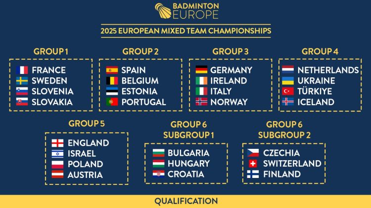 2025 Avrupa Karışık Takımlar Şampiyonası Kurası Çekildi
